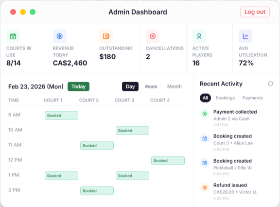 SpeedyCourt Admin Dashboard